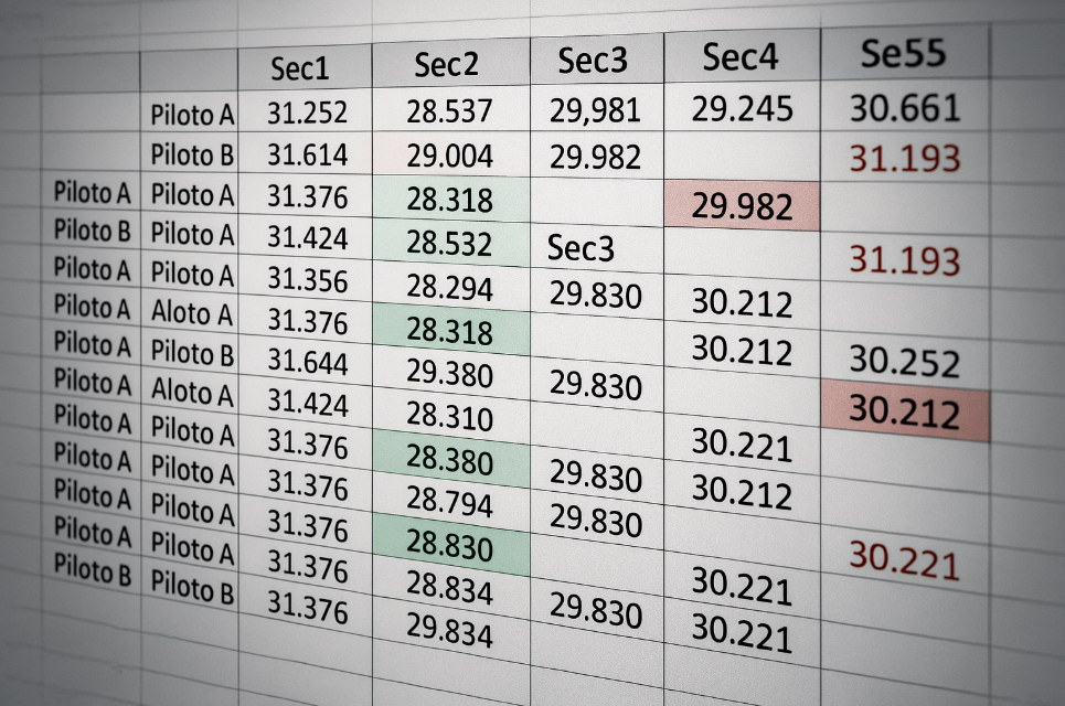 Excel ha demostrado ser una herramienta indispensable dentro del automovilismo deportivo, actualmente se usa como herramienta complementaria para cálculos simples en todas las categorías del mundo.